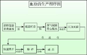 （圖）濰坊美寶樂飼料有限公司