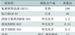 三氟氯乙烯-醋酸乙烯酯類型氟碳塗料配方