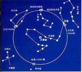 瑤光[北斗七星的第七星名]