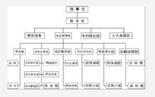 東營市心馨公益志願者服務中心