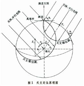 天文導航