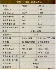 日本九六式6.5mm輕機槍