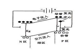 el[電致發光]