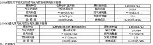 （圖）經濟技術指標