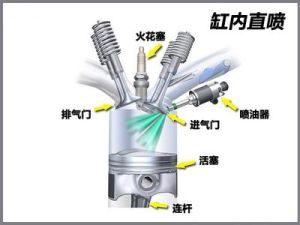 直噴式燃燒室