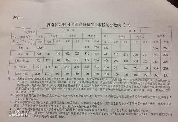 湖南2014年高考分數線