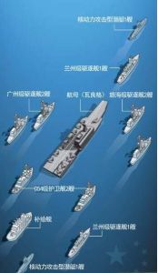 航空母艦戰鬥群