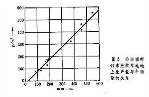 草原生態