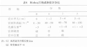 產力異常性難產