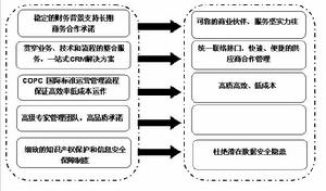 實時行銷