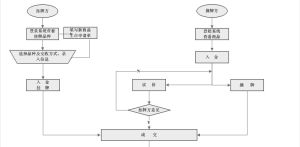 北京農副產品交易所