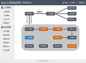 依雲工資查詢系統