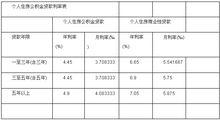 個人住房公積金貸款利率表