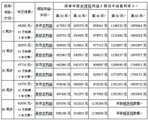 次標準體