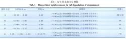 安全殼筏基分層鋼筋