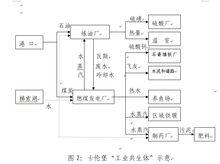 丹麥卡倫堡生態工業園的工業共生體示意圖