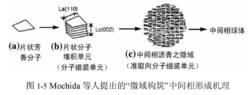 中間相炭微球