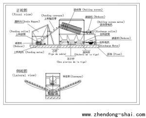 滾筒篩沙機產品結構圖