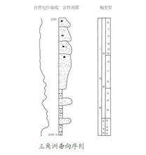 測井相標誌