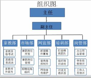 陝西師範大學家教服務中心