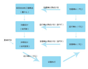 項目工程