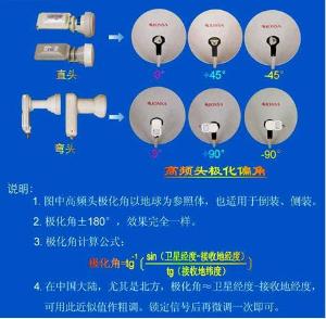 極化角