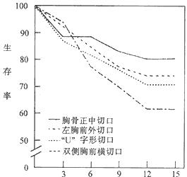 慢性心包炎