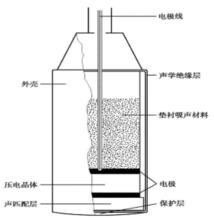 圖1 醫用超聲換能器的結構