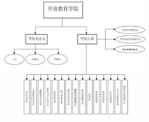 華東師範大學開放教育學院