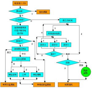 皇家太陽聯合保險集團