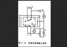 電離電勢測量示意圖