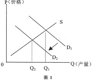 信息不對稱理論