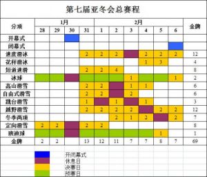 2011年阿斯塔納-阿拉木圖亞冬會