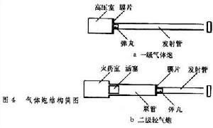 衝擊波產生技術