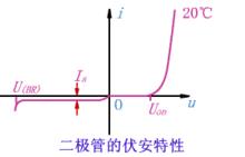 二極體伏安特性曲線