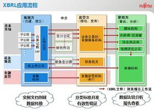 XBRL商業報告系統