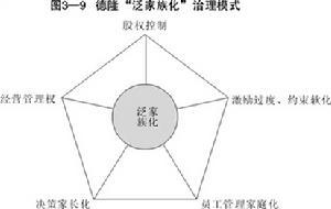 血緣關係