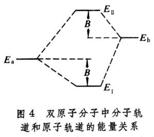 分子軌道理論