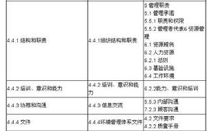 （圖）GBT 28000《職業健康安全管理體系》