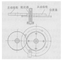 圖4 彈性阻尼系統