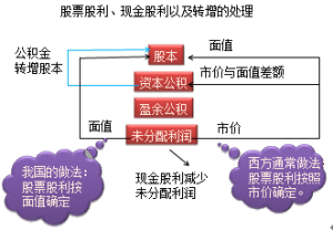 清算性股利