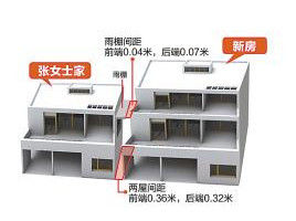 房地產相鄰權