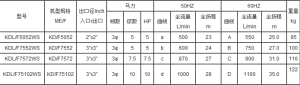 KDL型連軸耐腐蝕自吸泵參數