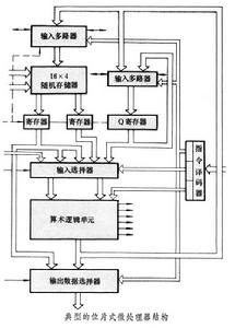 位片式微處理器