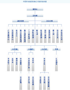 組織機構