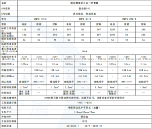 監控攝像機三合一防雷器技術參數說明