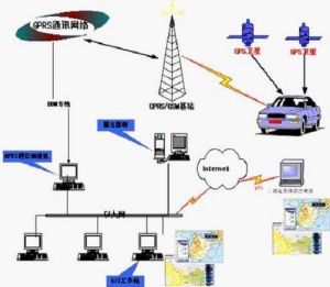 GPS車輛定位監控系統