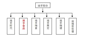 組織架構