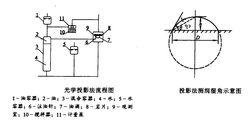 儲層岩石潤濕性