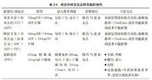 人類免疫缺陷病毒